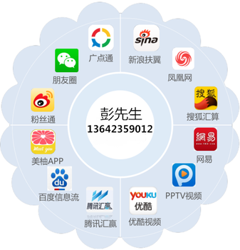 新浪扶翼廣告 如何操作、效果評估與投放選擇